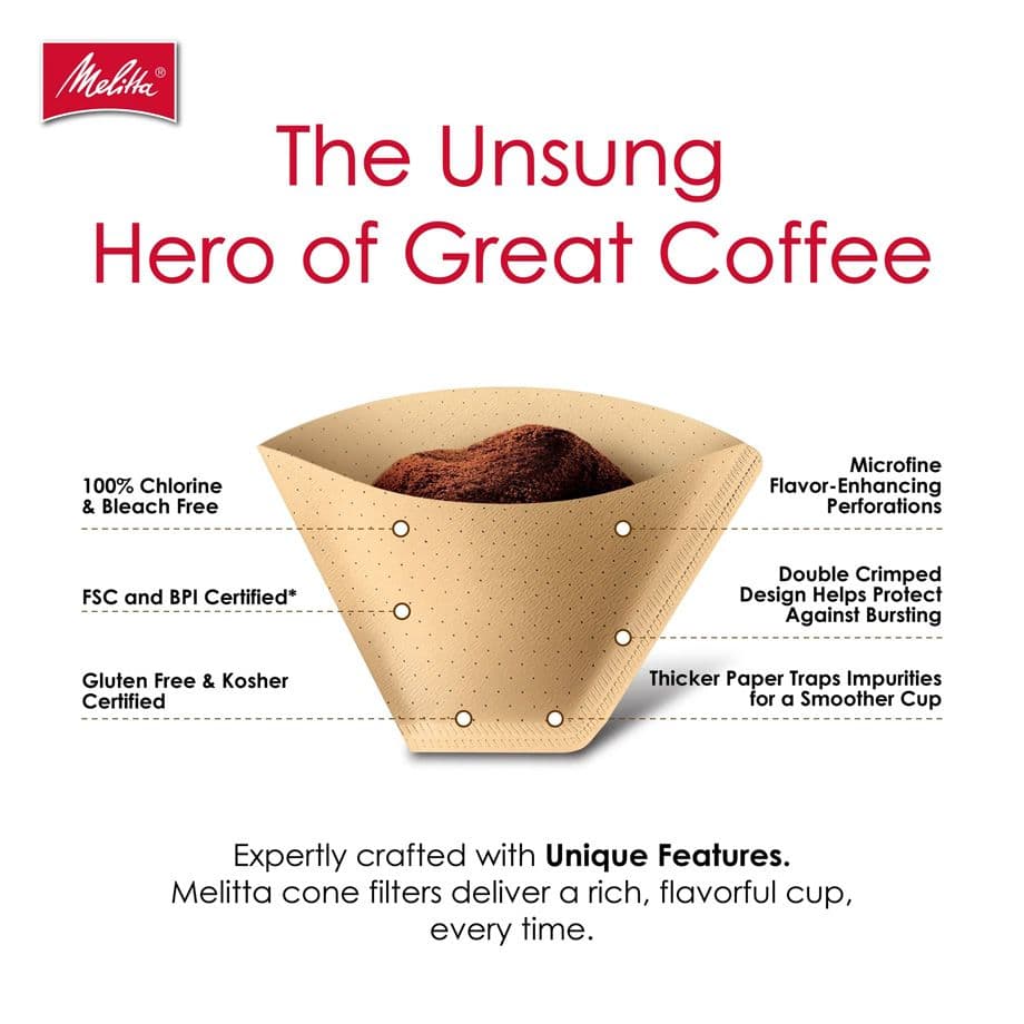 Coffee Filter Papers